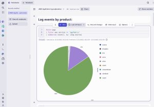 Log events by product Dynatrace screenshot
