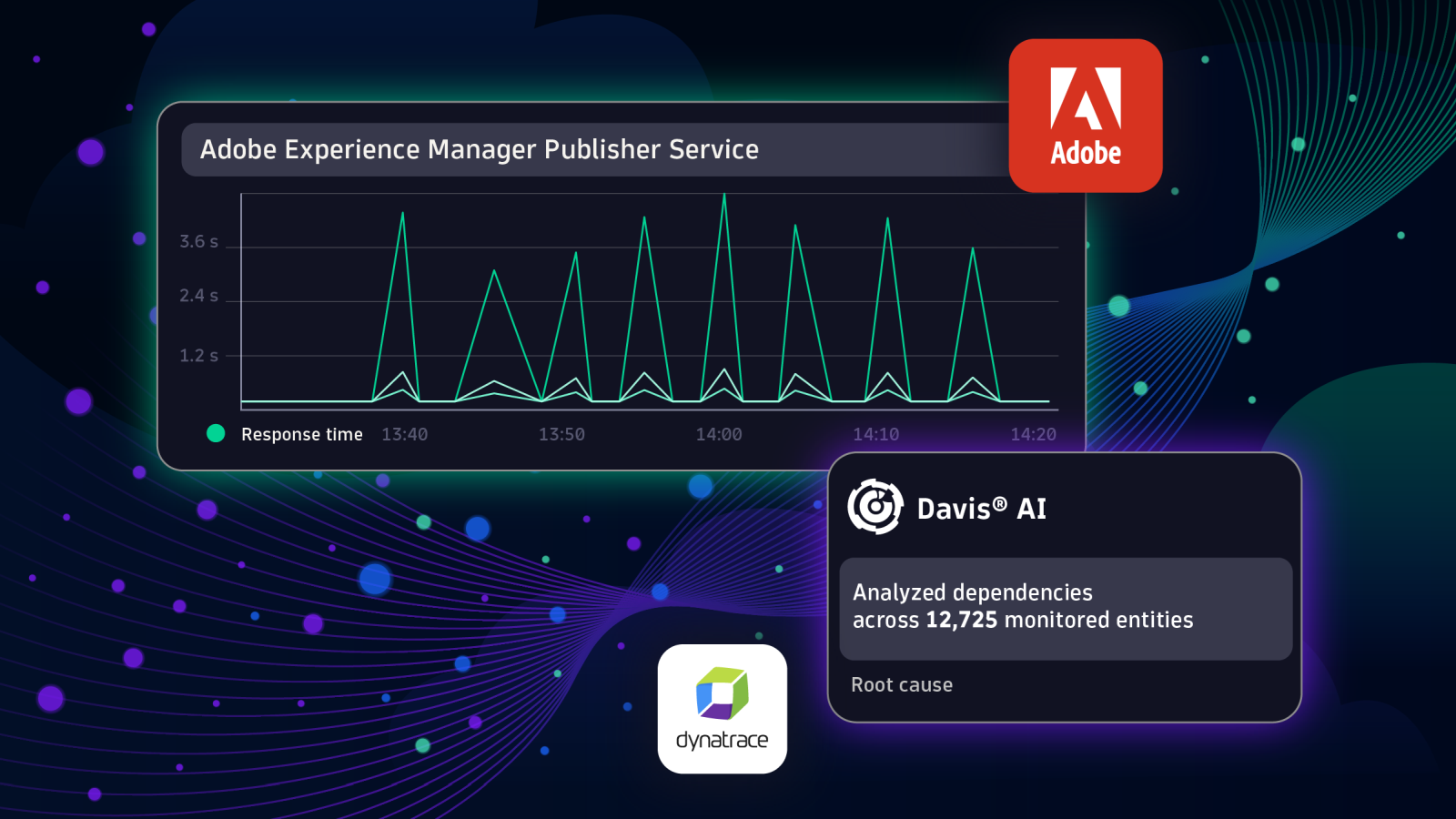 Dynatrace and Adobe Experience Manager Seamless end to end