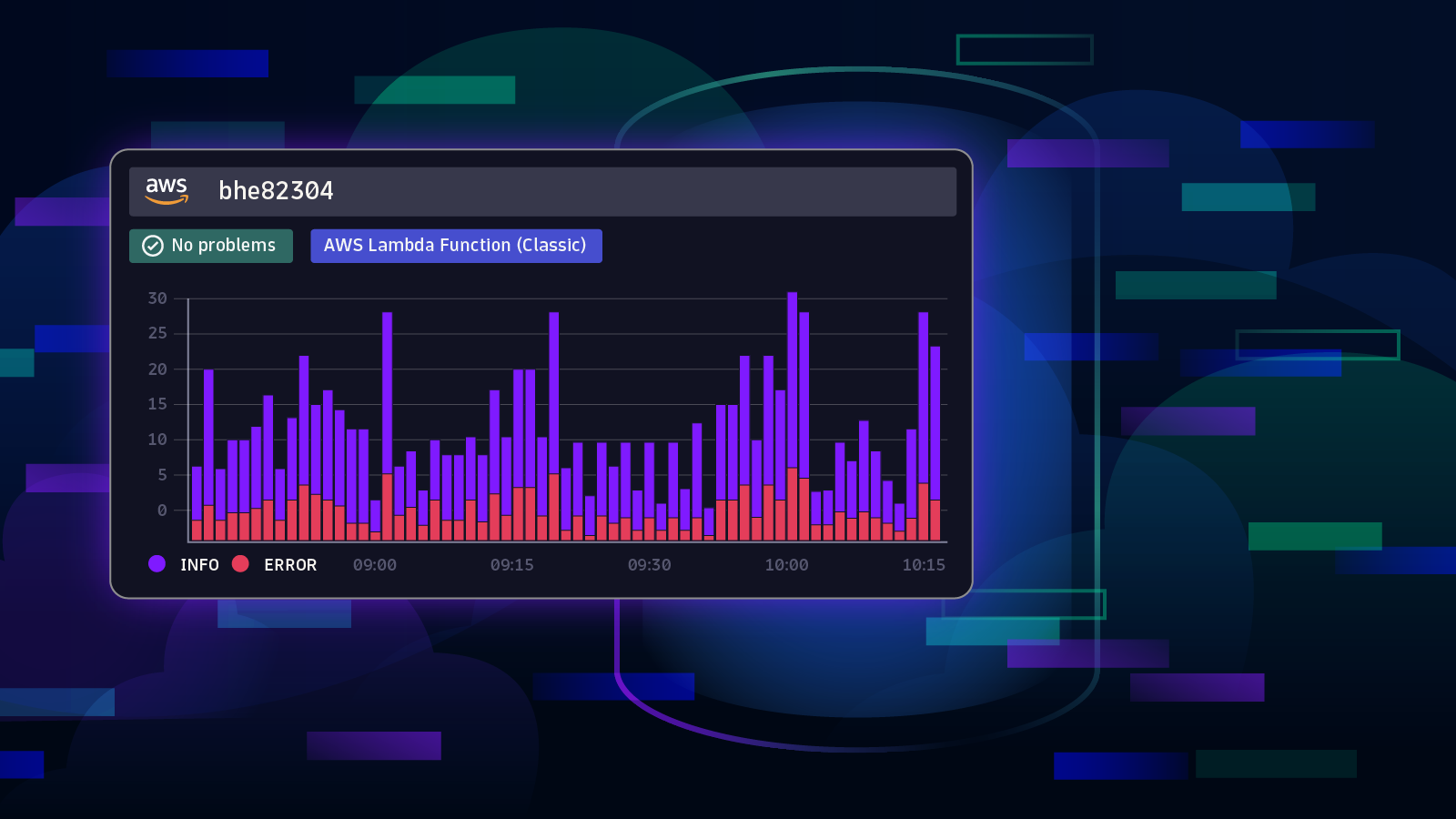 Stream logs to Dynatrace with Amazon Data Firehose