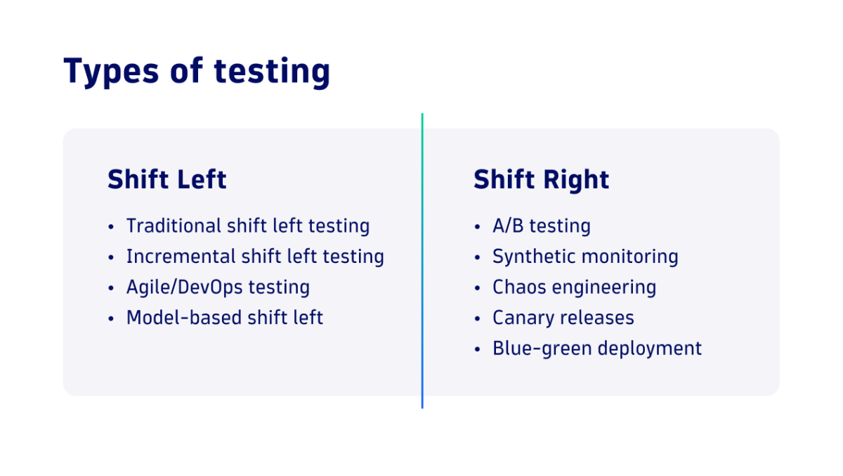 Shift left vs shift right: A DevOps mystery solved