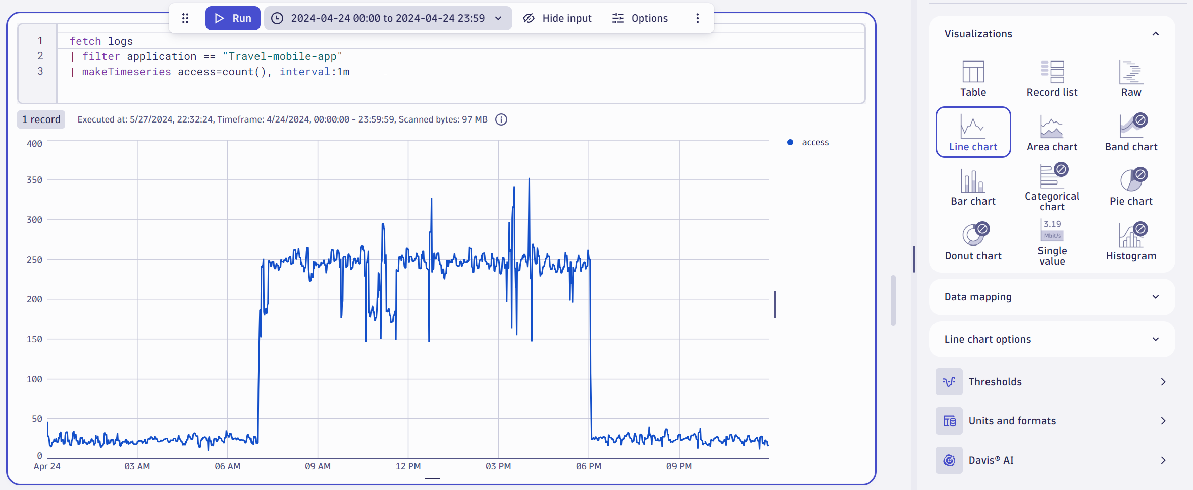 Figure 1: Generated time series based on access logs in Notebooks