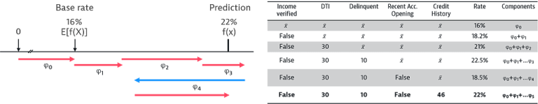 Understanding Black-Box ML Models with Explainable AI