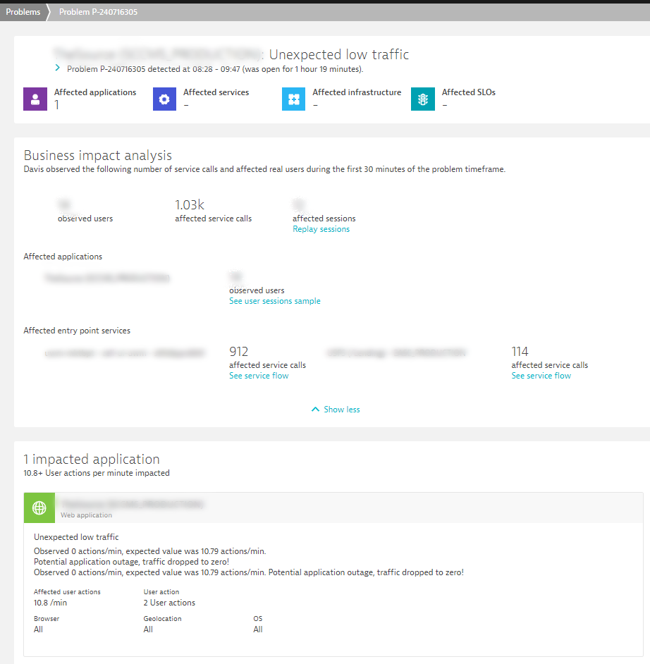 Dynatrace RUM shows the user impact of the CrowdStrike outage