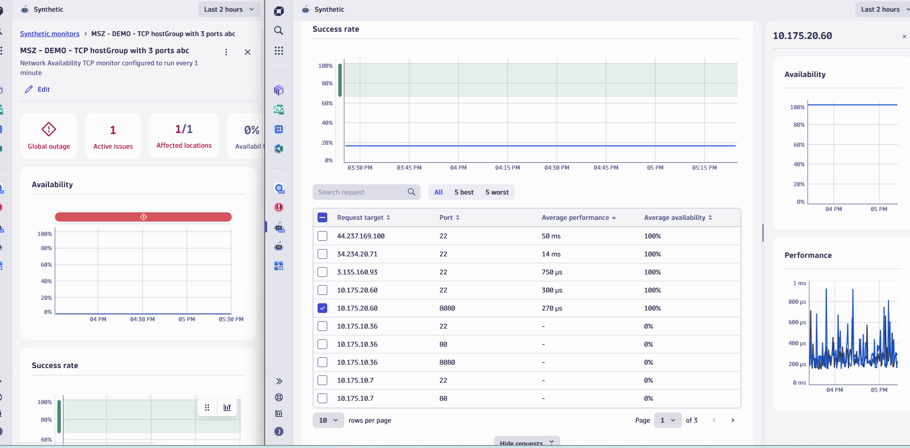 Figure 4. Example reporting for a complex TCP test. Overview and detailed requests comparison.