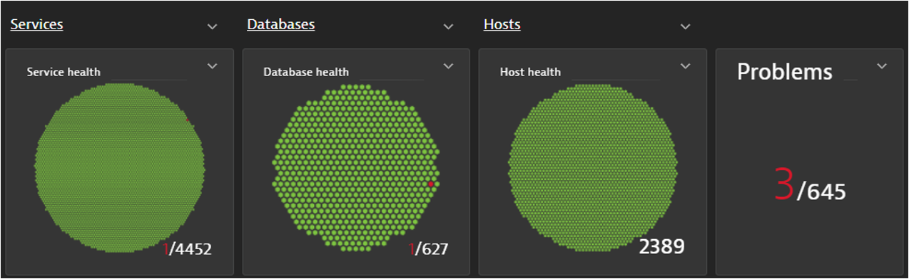 Honeycomb visualization: Before CrowdStrike outage