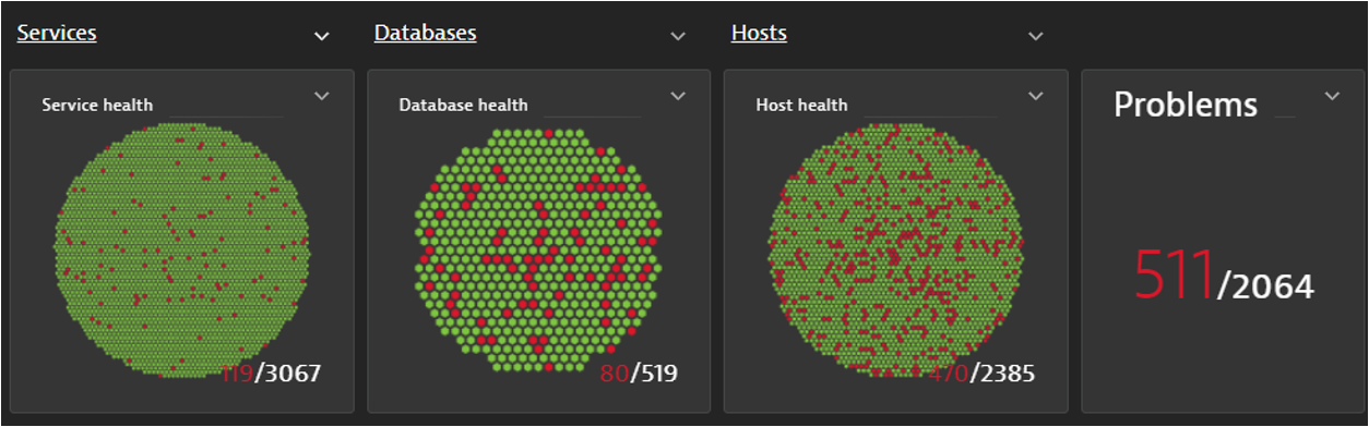 Honeycomb visualization: CrowdStrike outage in progress