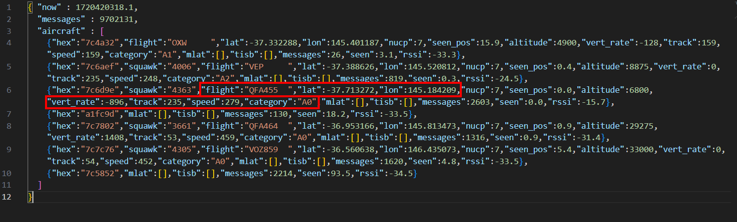 Viewing the raw JSON file in Notebooks