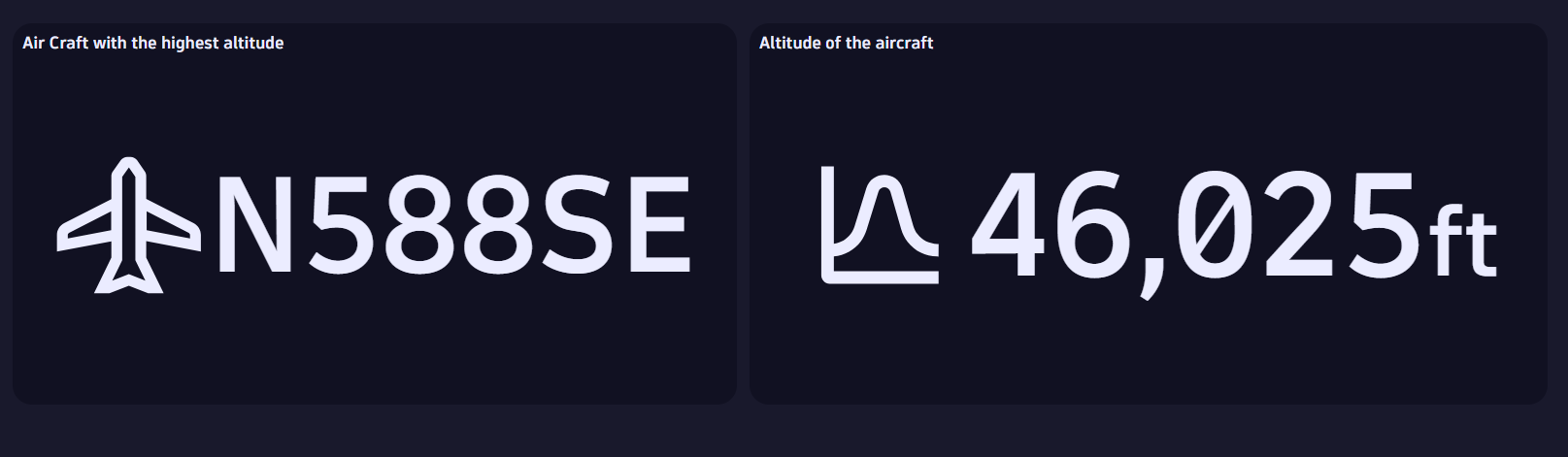 A single-value tile in Dashboards displays the Aircraft with the highest Altitude for the given period