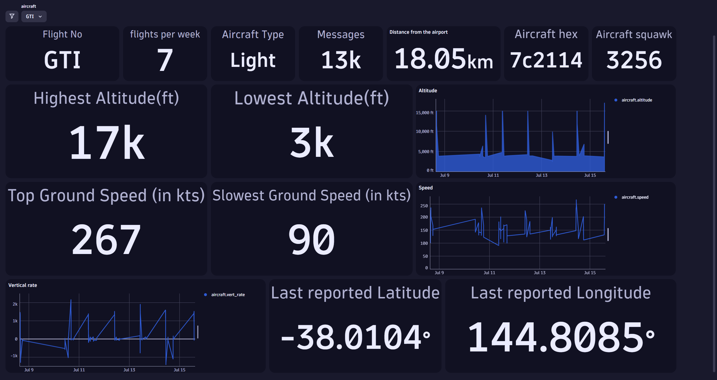 Using variables in Dashboards to filter specific aircraft data