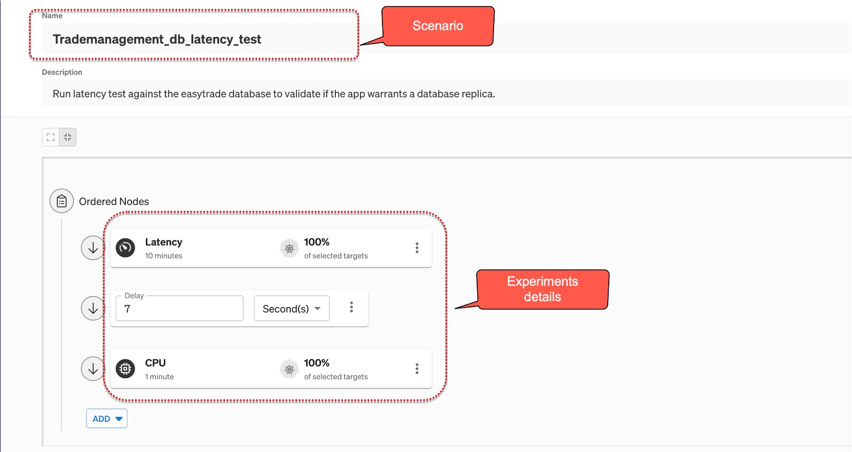 Chaos Engineering with Dynatrace screenplay