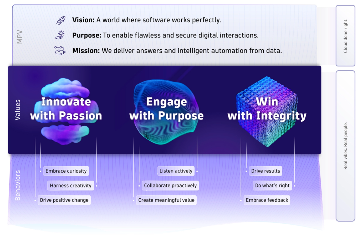 Mission, Purpose, and Vision at Dynatrace