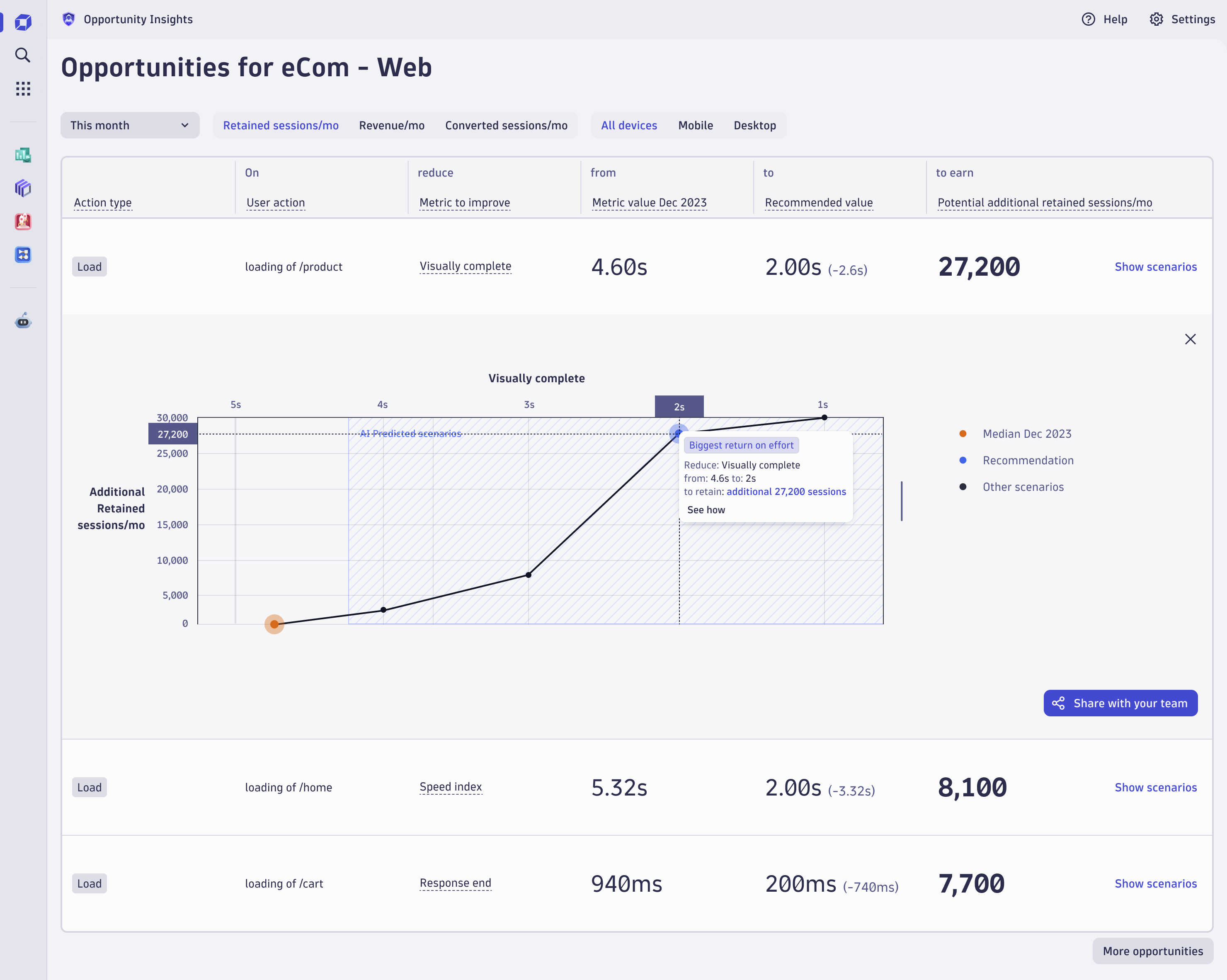 Opportunities for eCom Web in Dynatrace screenshot