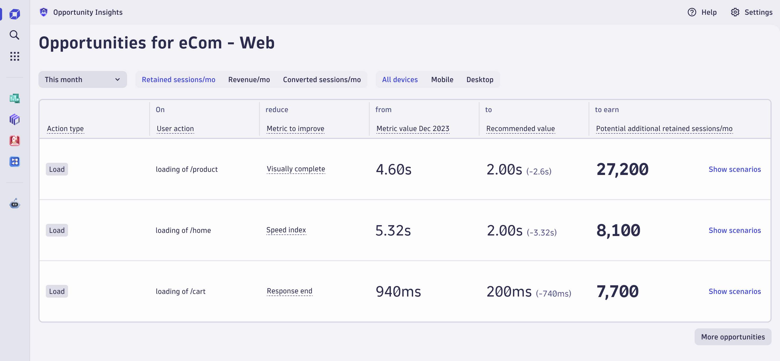 Opportunities for eCom Web in Dynatrace screenshot