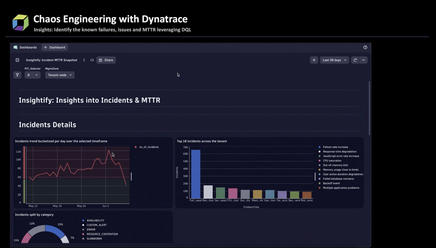 With Dynatrace, you can use DQL to identify insights from your application's behavior in production and determine the starting system state.