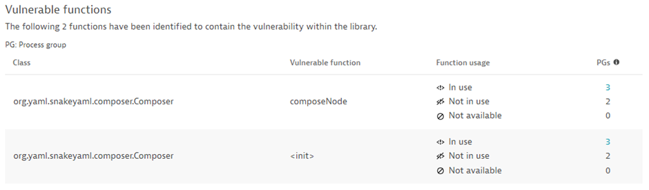 Vulnerable functions view for CVE-2022-25857