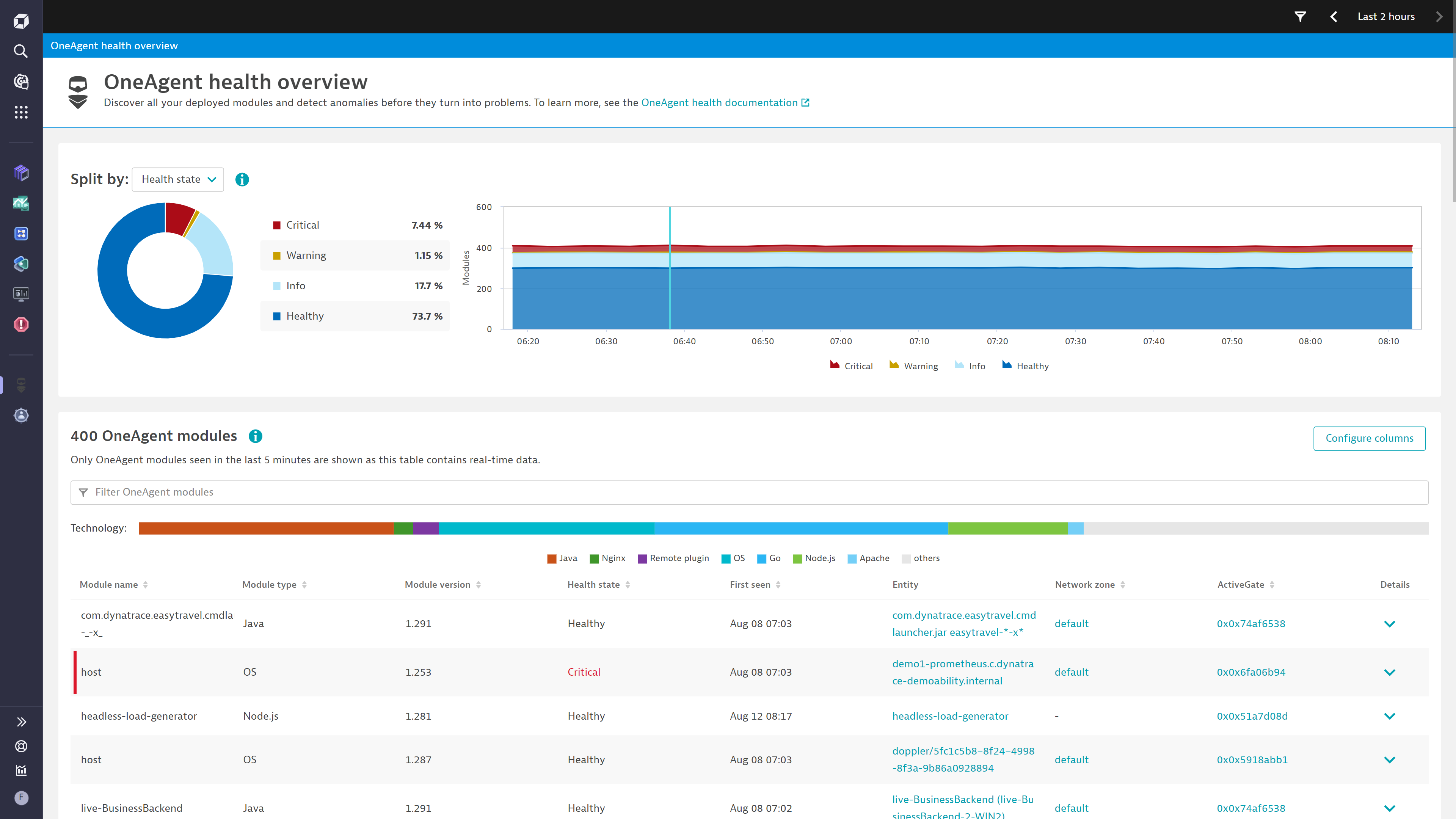 Stay ahead of OneAgent deployment issues with self-monitoring during production.