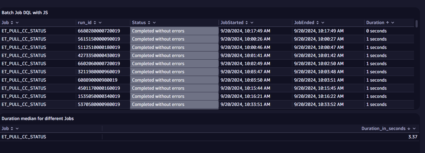 Individual batch job status with processing times and status