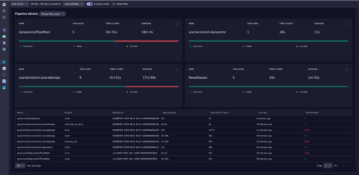 Pipeline Observability use case implemented as a Dynatrace native application