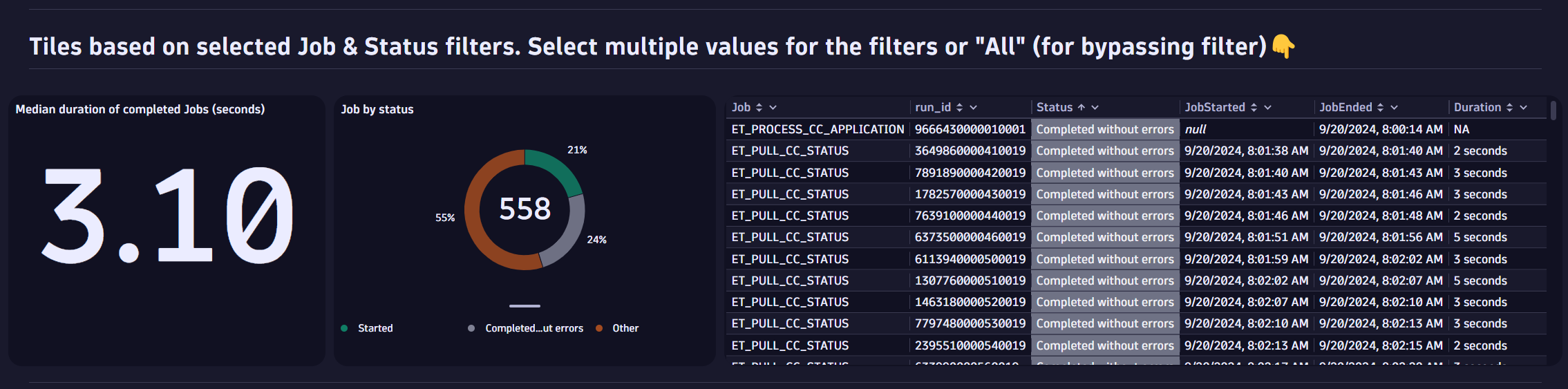 Figure 4. Advanced statistics for further analysis of batch jobs (median duration and job by status)