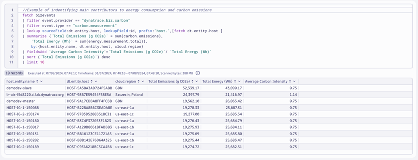 Result of DLT query in Dynatrace screenshot