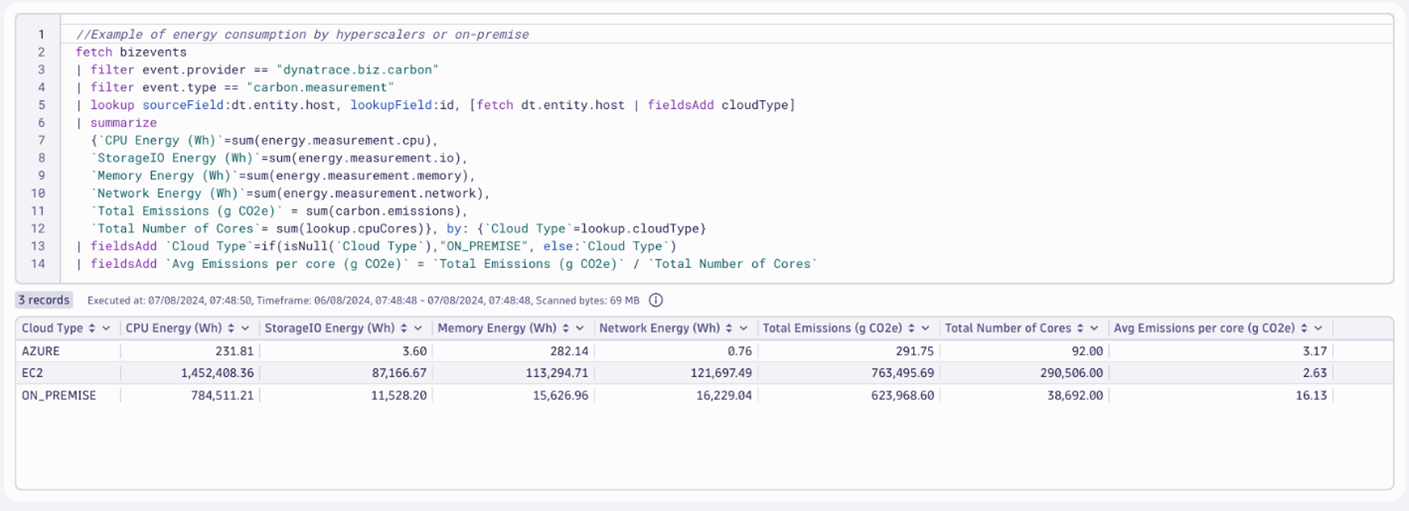 Result of DLT query in Dynatrace screenshot