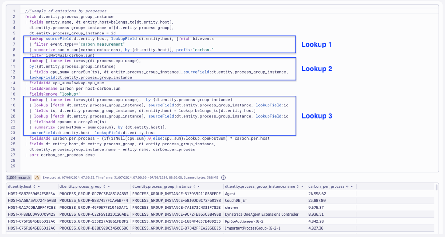 Result of DLT query in Dynatrace screenshot