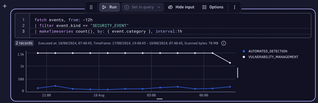 Security events line chart