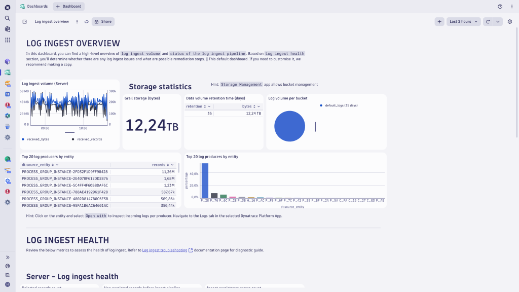 Dynatrace log management innovations: Syslog, AWS Firehose