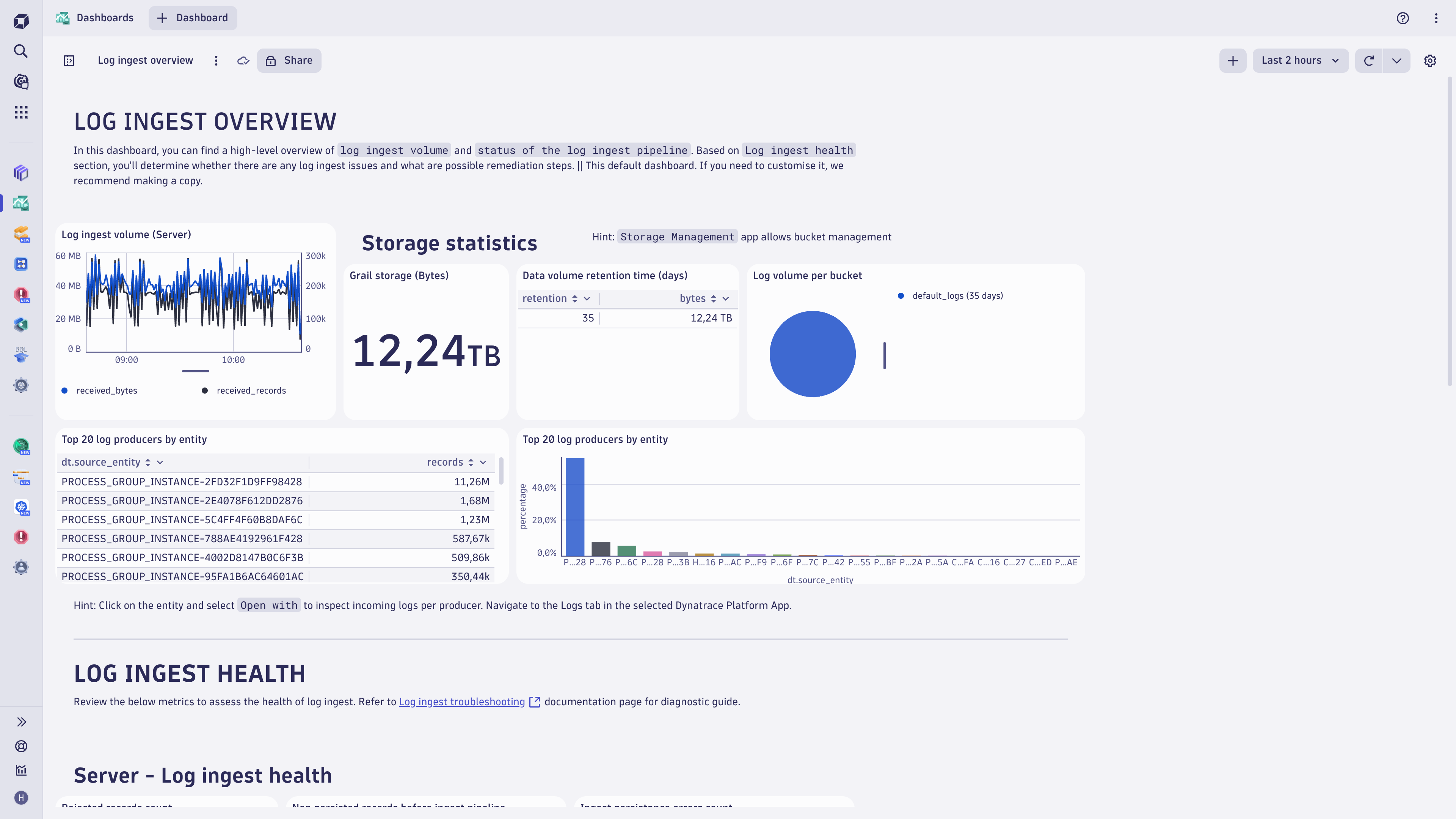 Ingest dashboard in Dynatrace screenshot