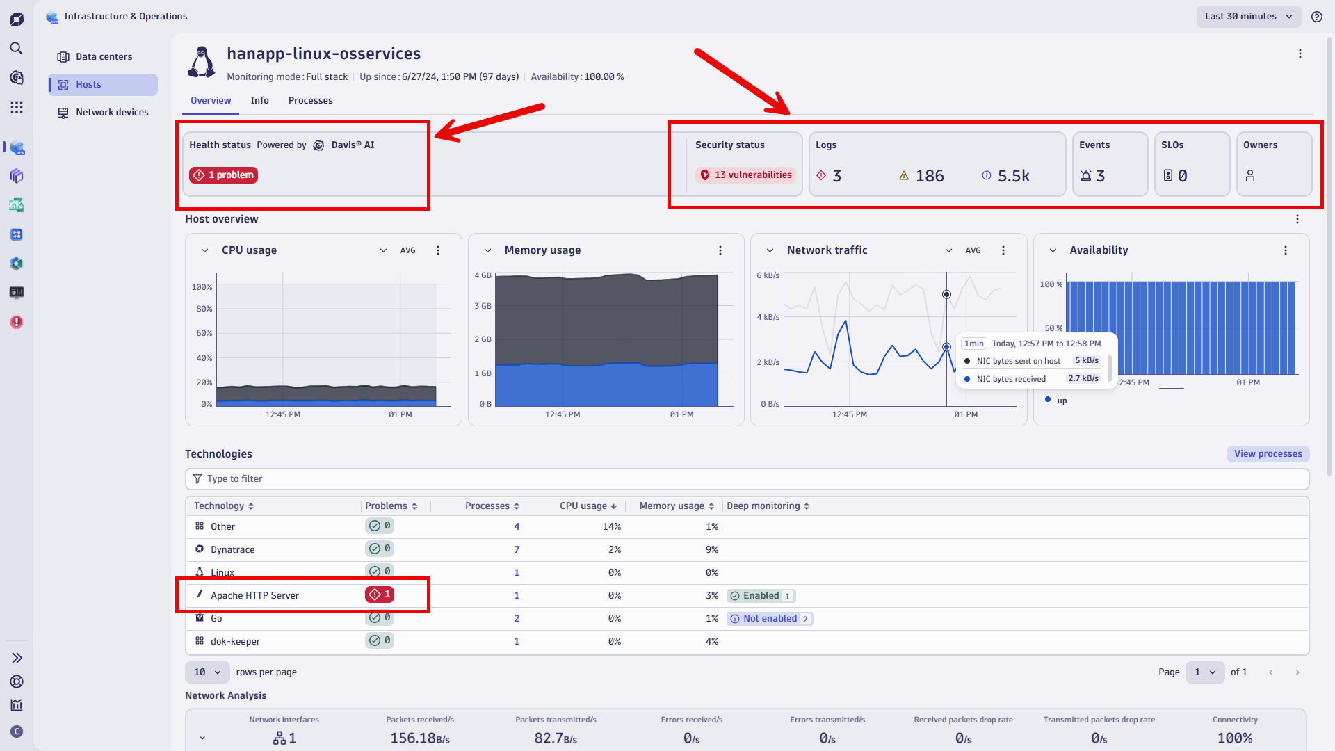 Figure 4. Infrastructure & Operations provides Health and Security Status powered by Davis® AI, and summaries of Logs, Events, and SLOs without additional filtering or interaction.