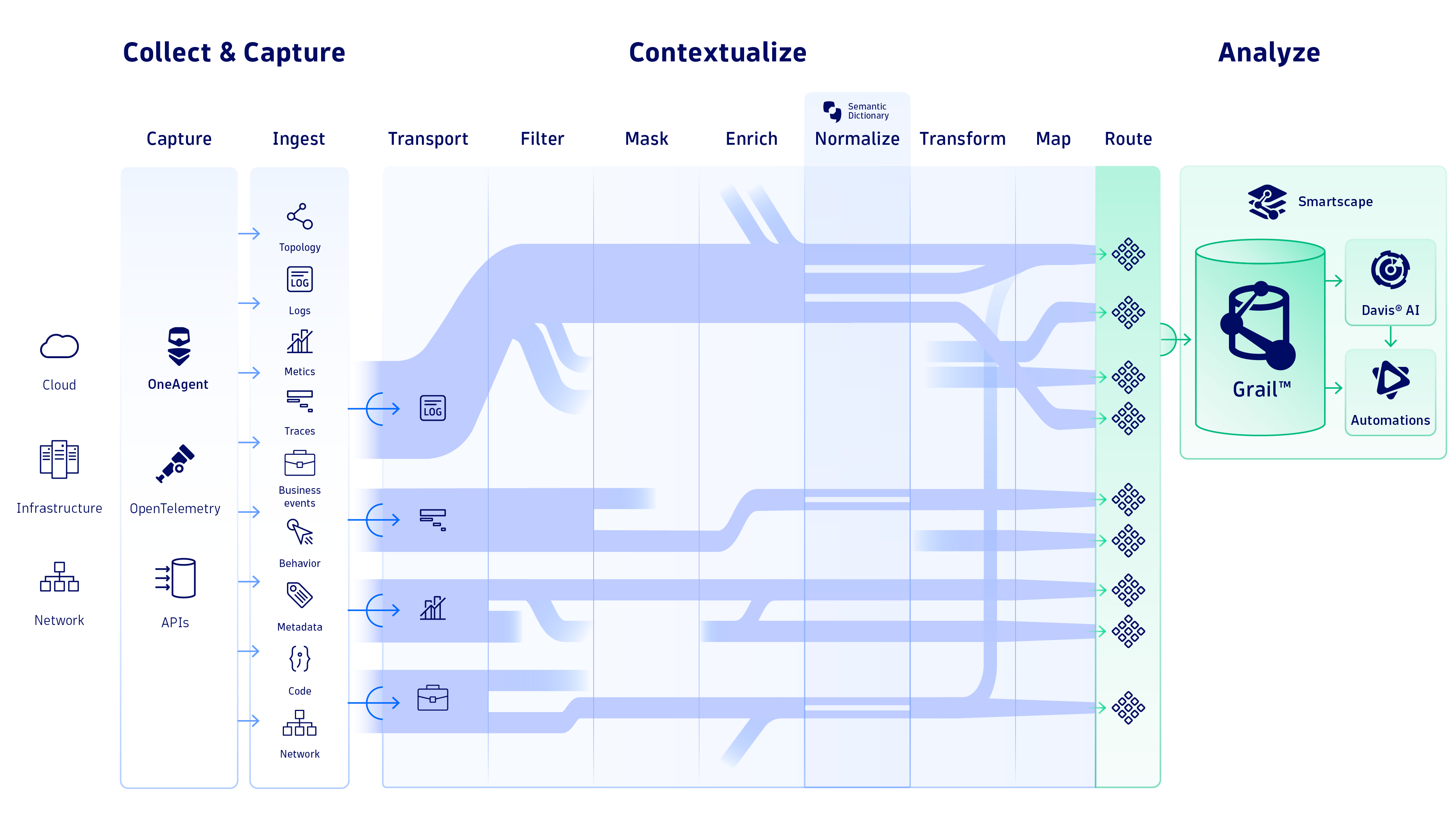 Figure 5. OpenPipeline architecture log flow