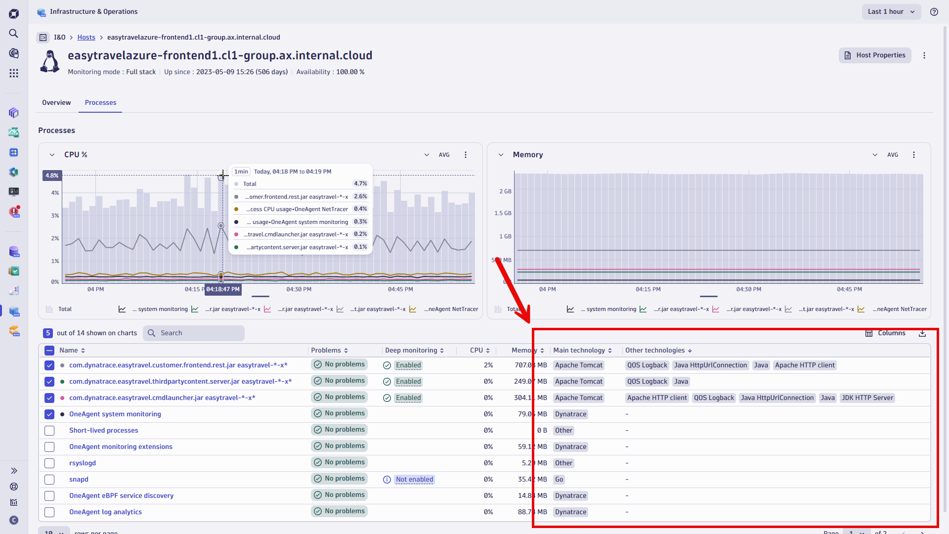 Figure 5. The breakdown of Main technology and Other technologies leverages your custom tagging for simplified filtering and faster searches for specific resources.