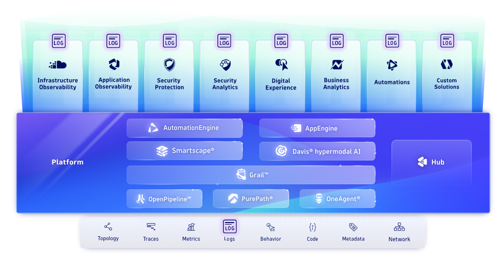 Figure 6. Dynatrace marketecture – Logs in context 