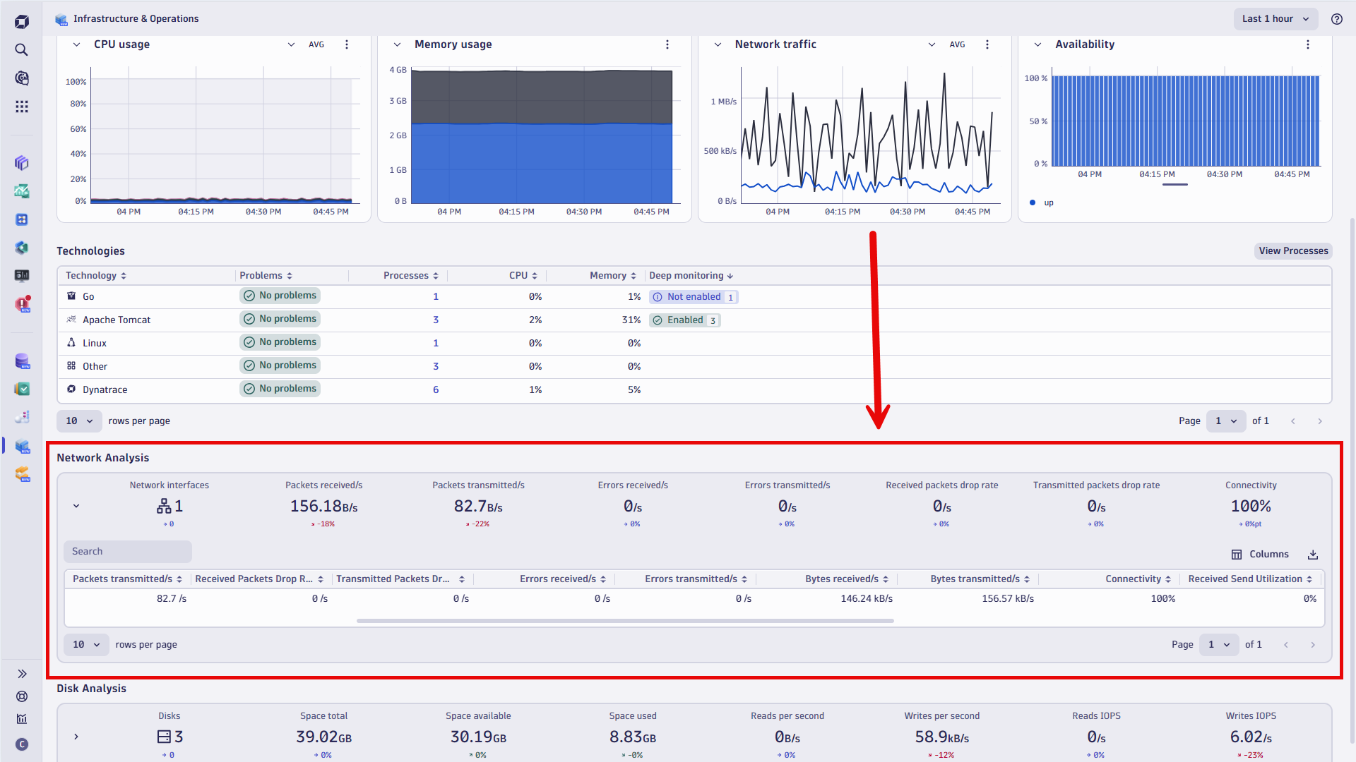 Figure 6. Select relevant columns to quickly review networking insights on the application or service level.