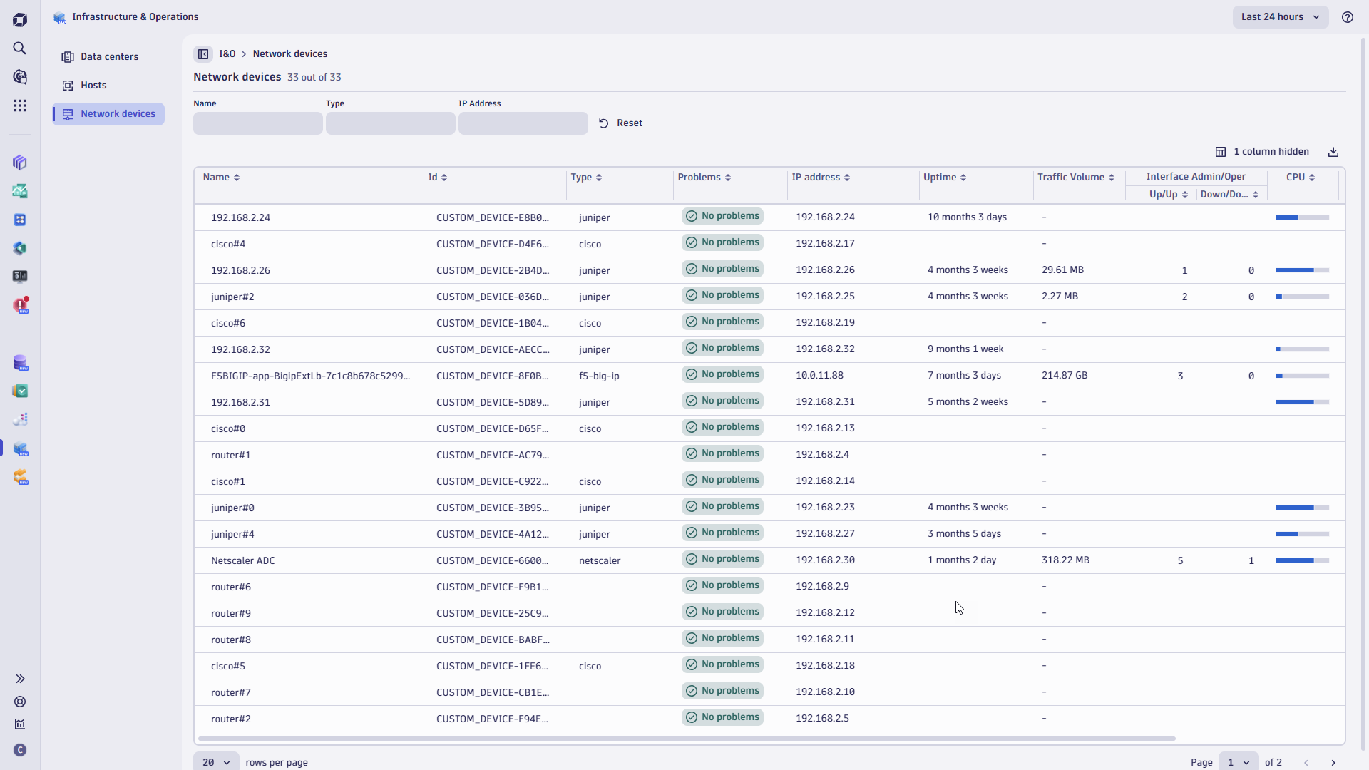 Figure 7. The newly introduced Network devices view provides valuable insights into networking components and availability, alongside the Davis AI provided insights and detected problems.