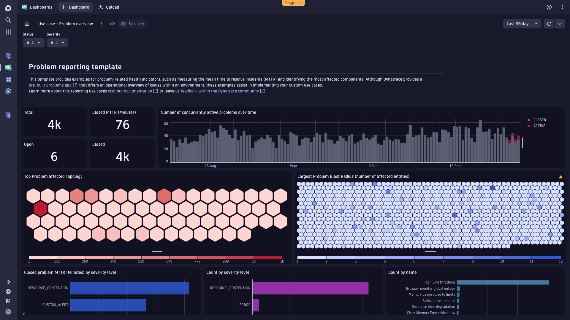 Figure 1. Ready-made dashboard for problem reporting