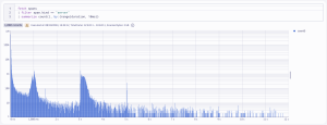 OpenTelemetry histograms