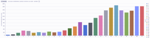 OpenTelemetry histograms