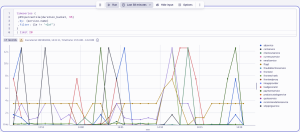 OpenTelemetry histograms with Dynatrace Grail