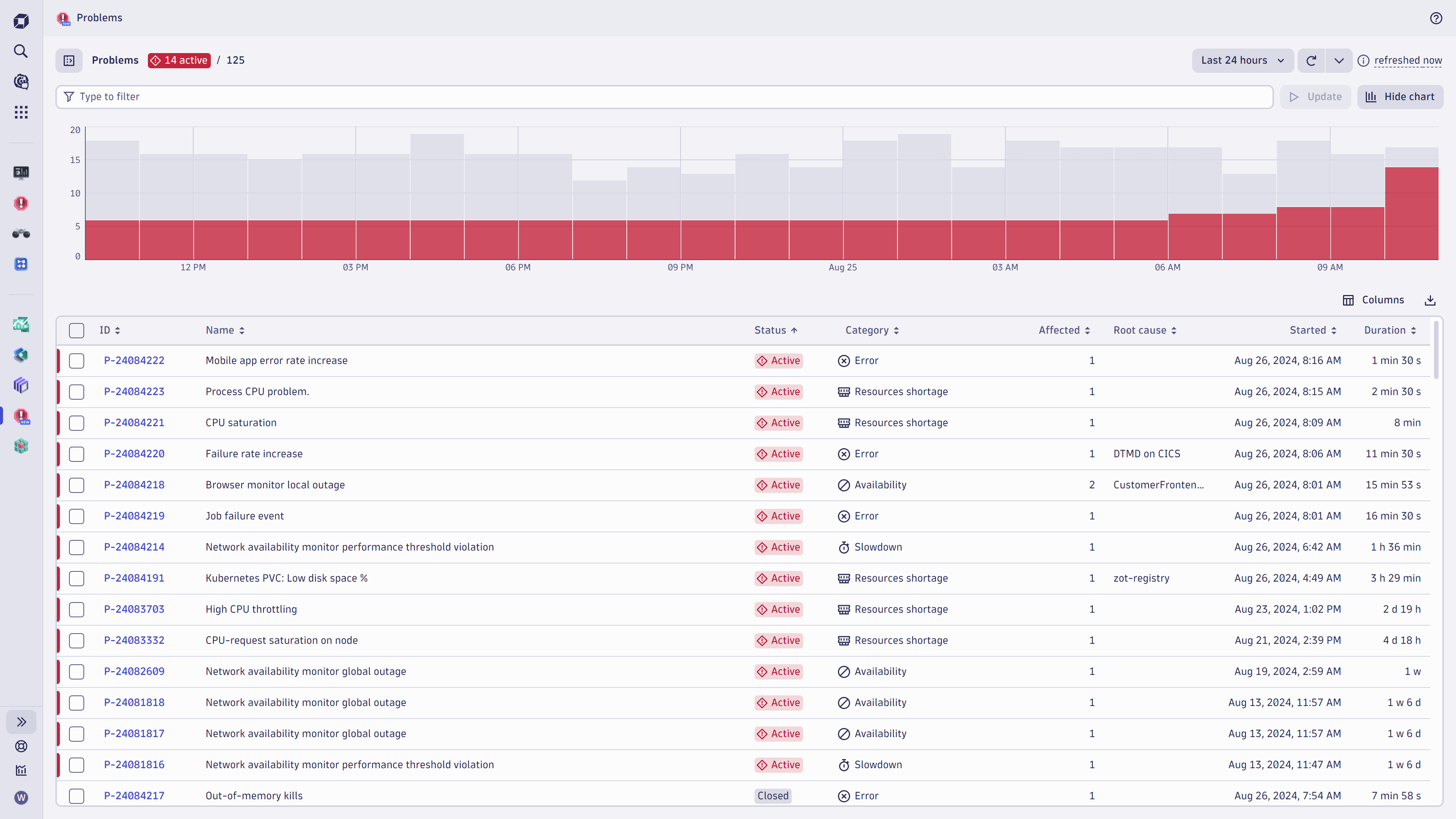 Problem feed for fast triage and remediation of AI-detected problems.