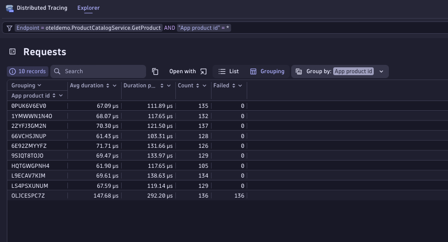 Distributed Tracing app group by result in Dynatrace screenshot