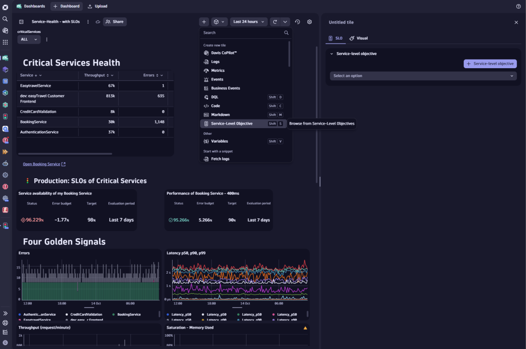 SLOs for all data types