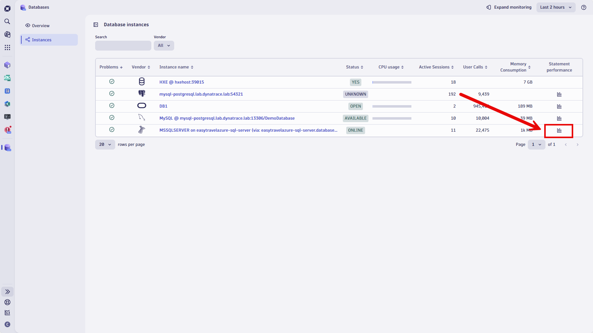 Figure 1. Databases app: Instances with Statement Performance