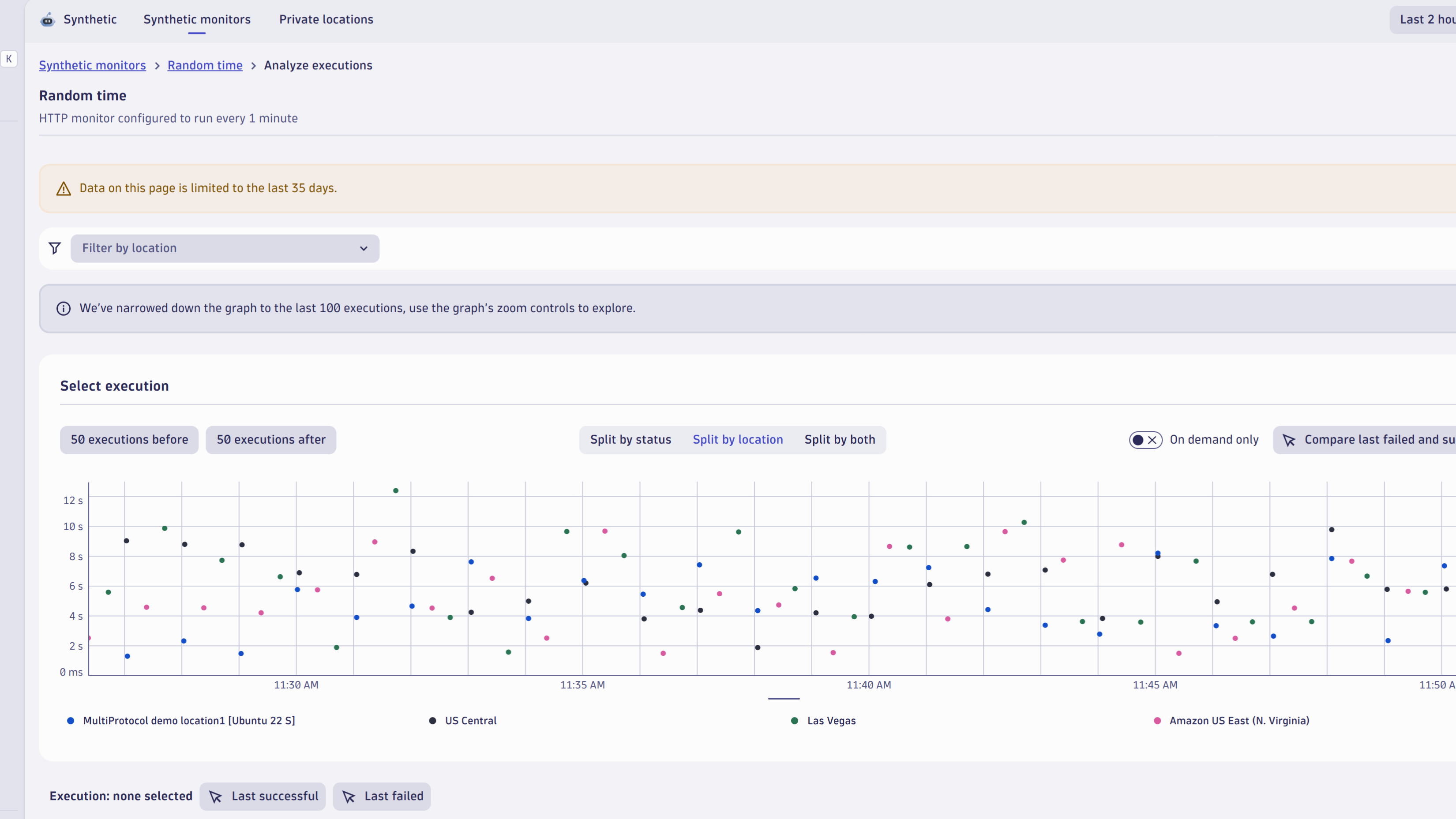 Figure 1. Scatter plot chart showing all executions of HTTP monitors