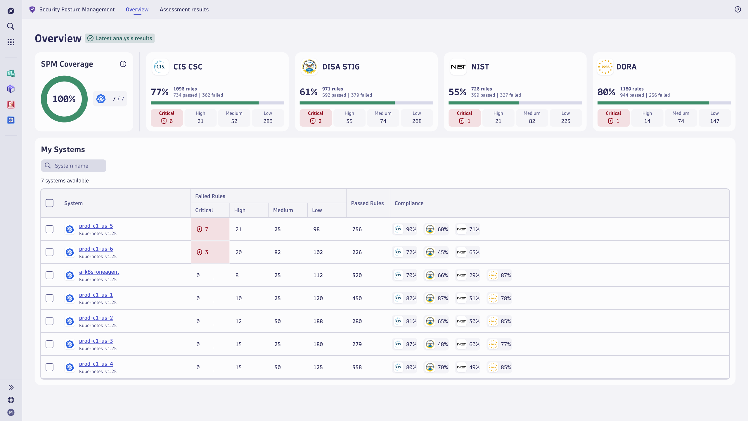 Dynatrace KSPM: Transforming Kubernetes security and compliance