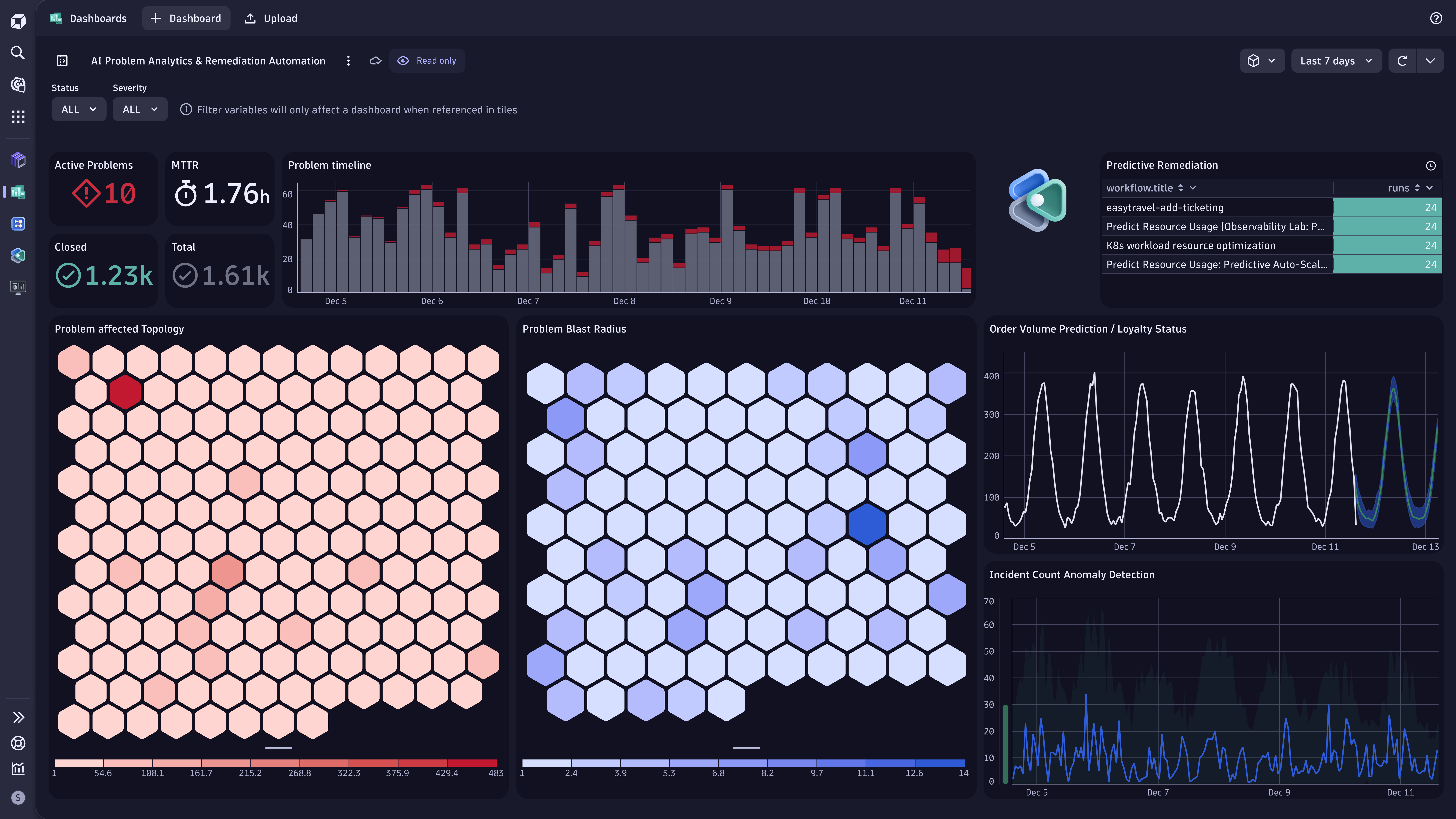 Figure 2. The new Problems dashboard, including rich honeycomb visualization, helps you focus on what’s important, turning technical data into a visual story. 