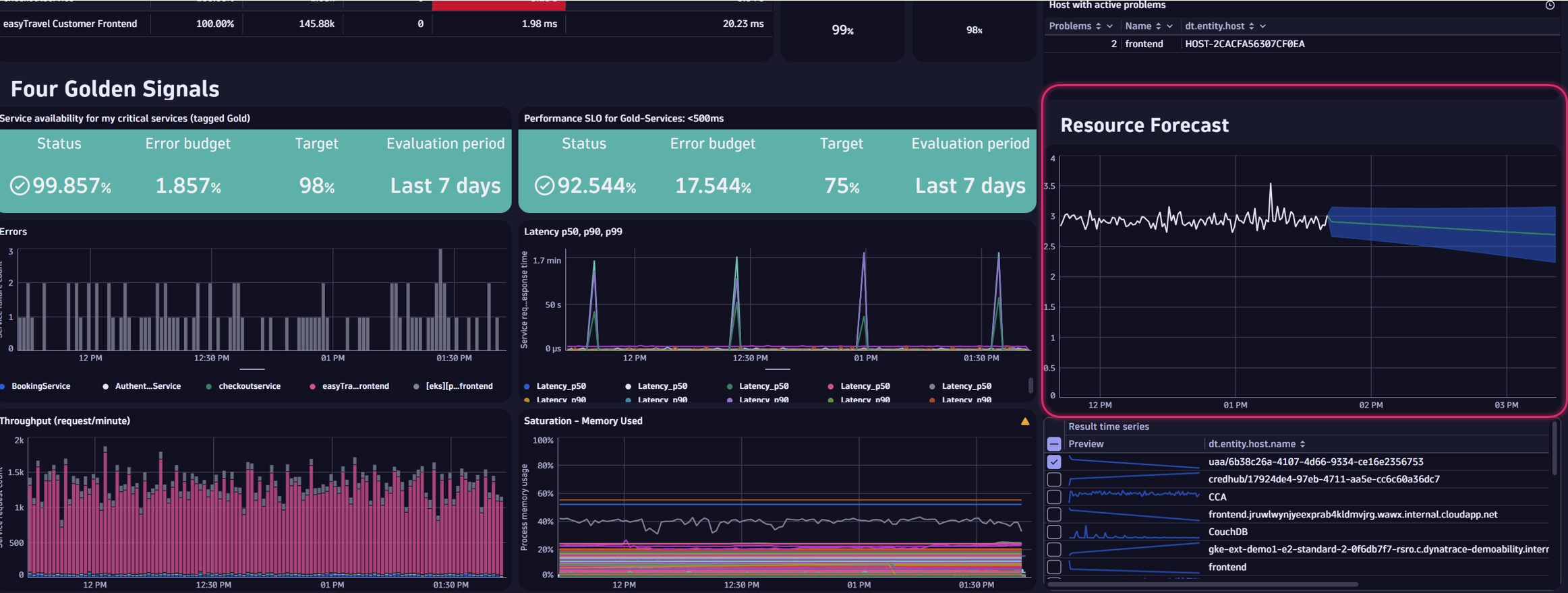 Figure 3. SRE dashboard monitoring the four golden signals and forecasting resource utilization 