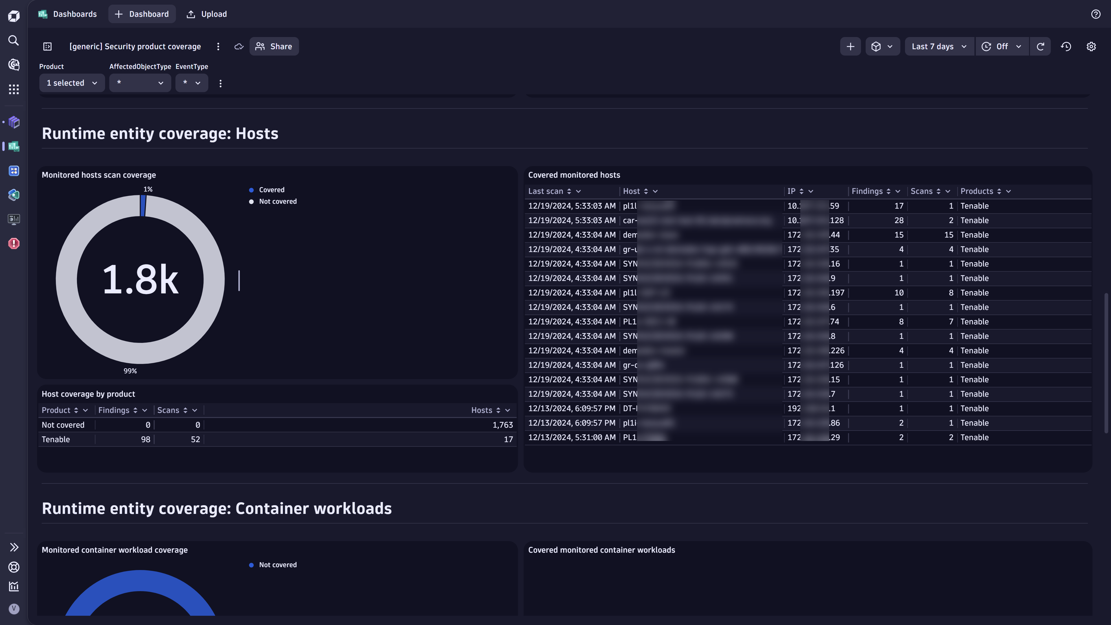 Sample dashboard for product scan coverage in Dynatrace screenshot