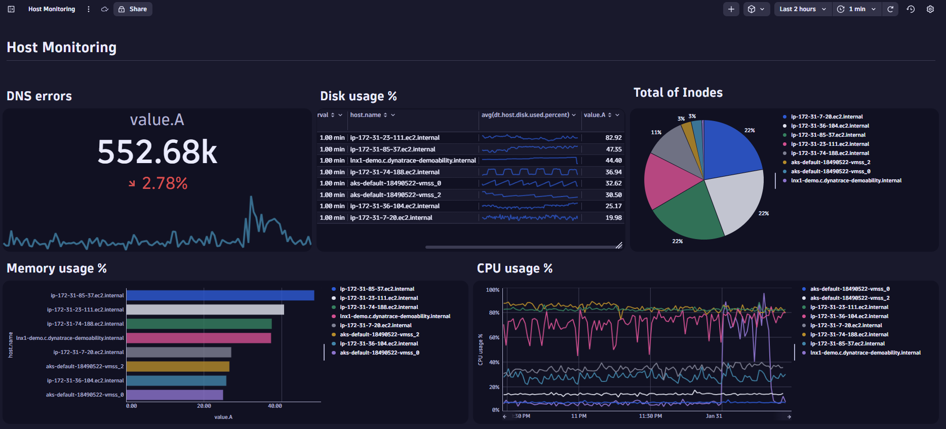 Figure 1. Follow along to create this host monitoring dashboard