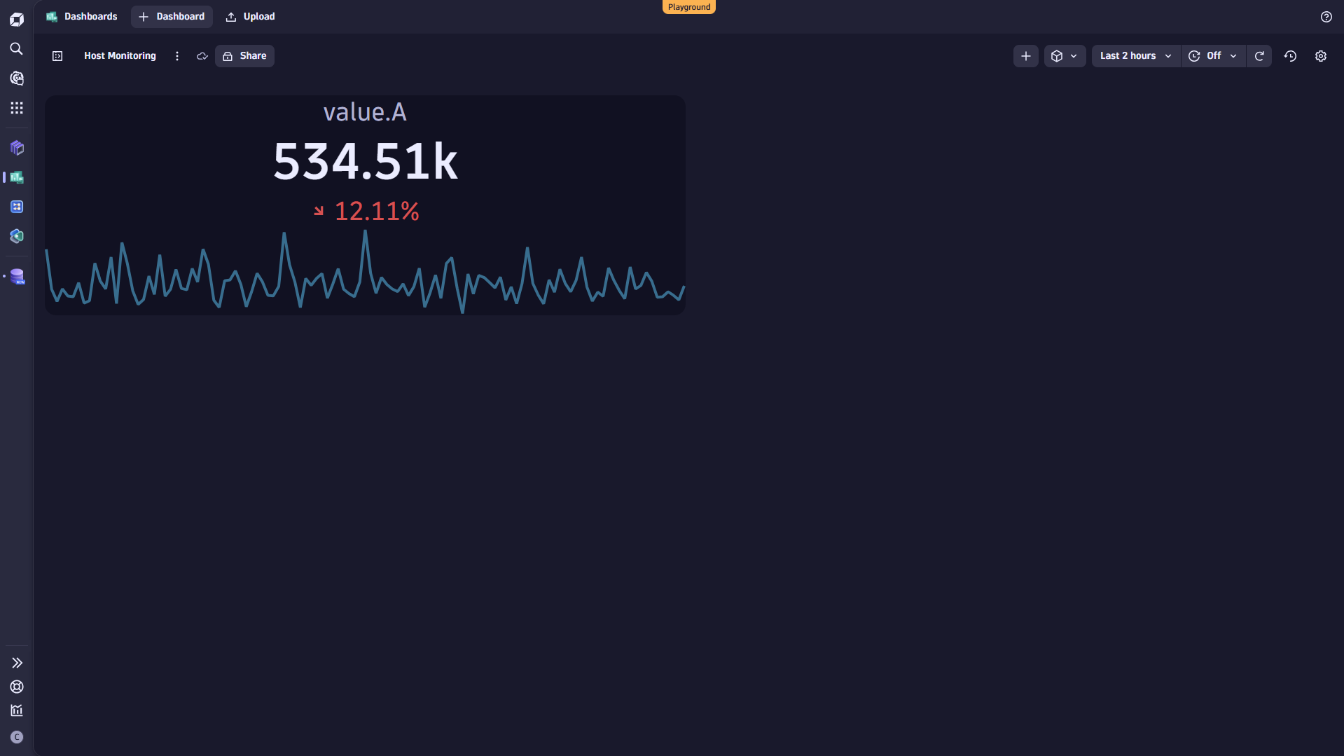 Figure 4. You have successfully added your first chart on your dashboard.